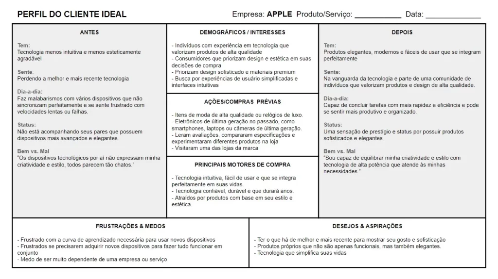 Exemplo de Perfil do Cliente Ideal