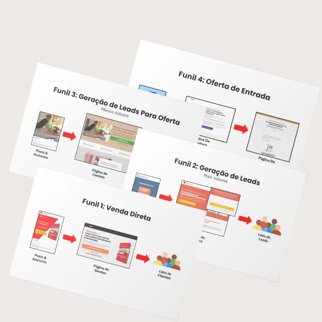 funil de marketing digital e campanhas de promocionais
