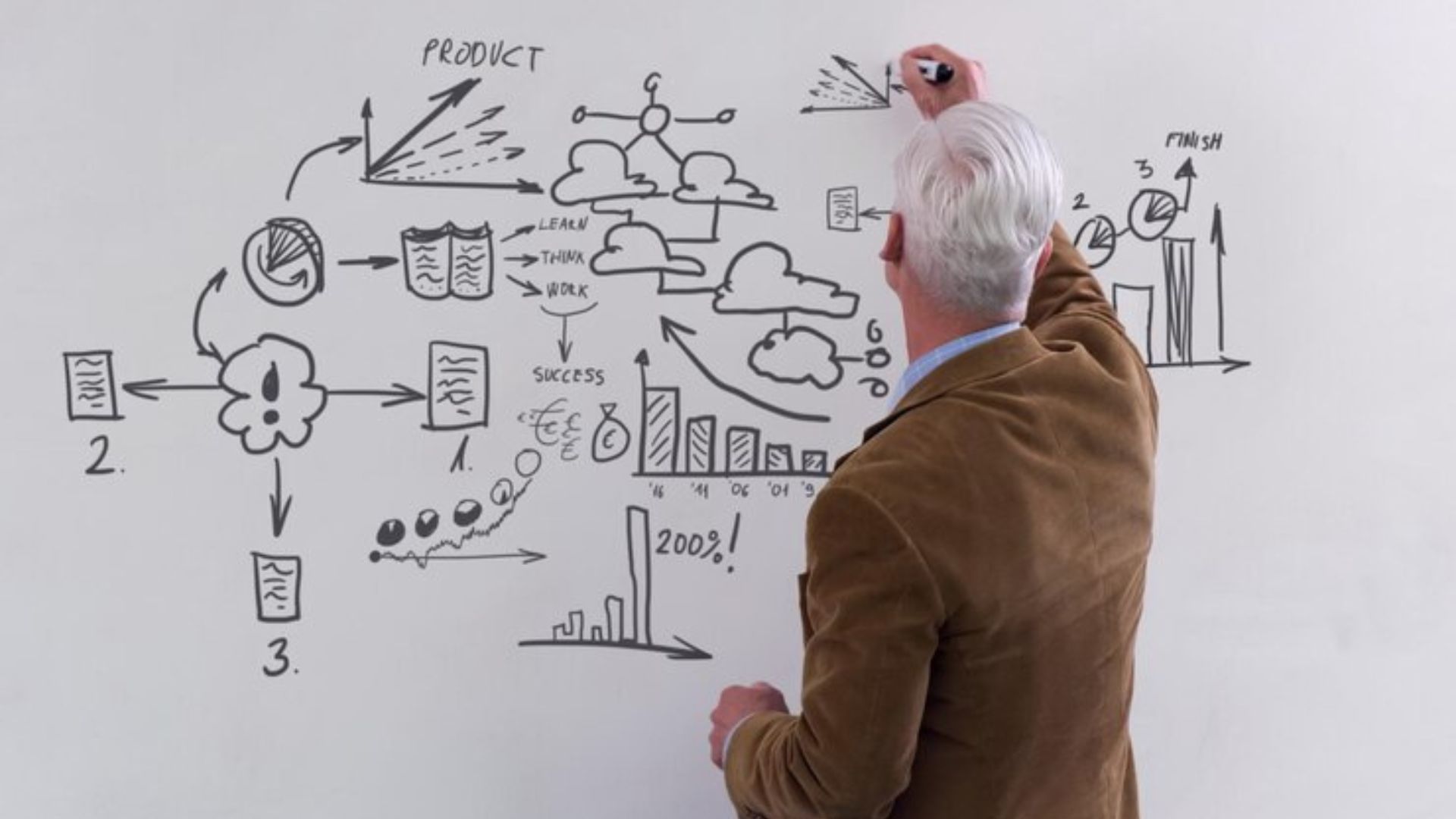sistema de marketing lucrativo e previsível